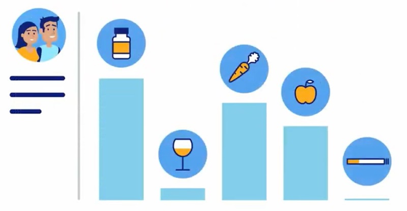 Slimmer zwanger Een voorbeeld van een handige tabel uit het programma Slimmer zwanger.
