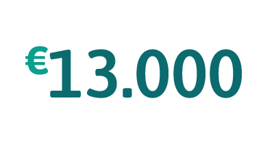 13.000 euro