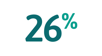 26 procent