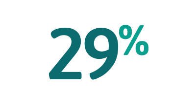 29%