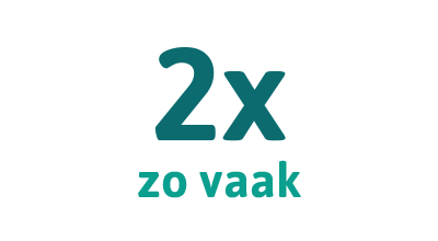 2 keer zo vaak