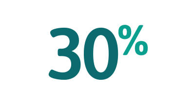30%