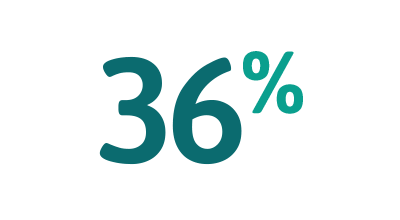 36%