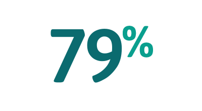 79%