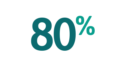 80%