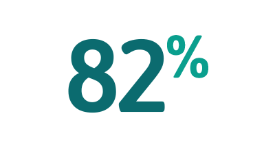82