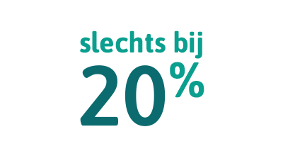 slechts bij 20 procent