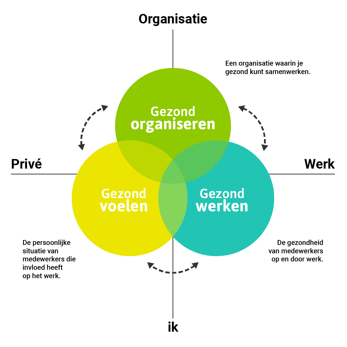 gezond werkgeverschap vgz