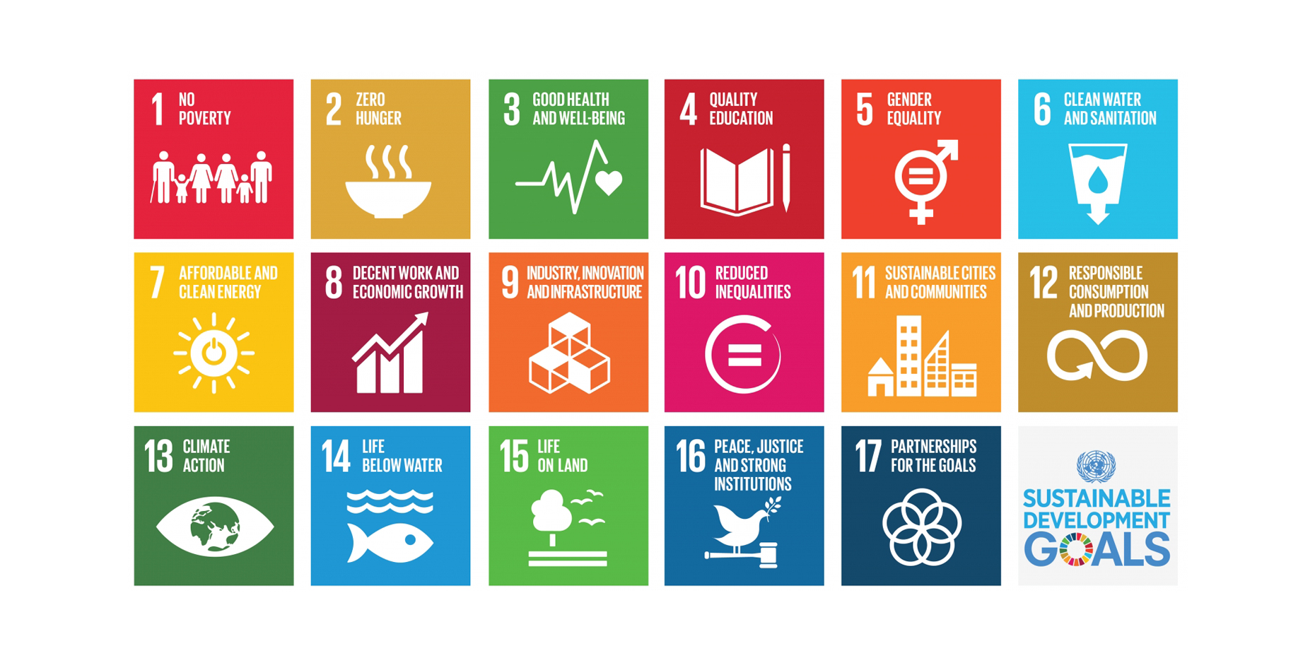 Klik op de afbeelding om alle 17 Sustainable Development Goals van de Verenigde Naties te zien